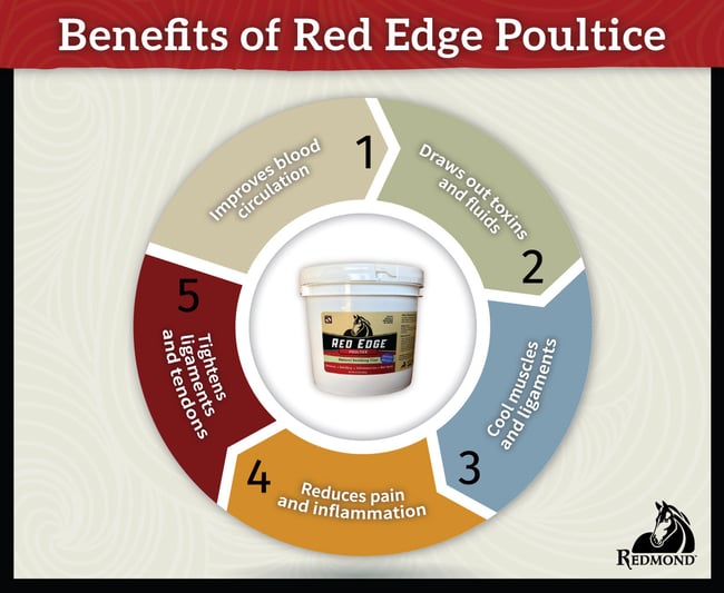 Benefits of Red Edge Poultice