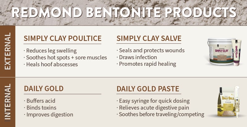 Redmond bentonite products for horses.