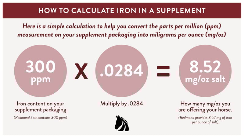 Iron for Horses - how to calculate iron in a supplement