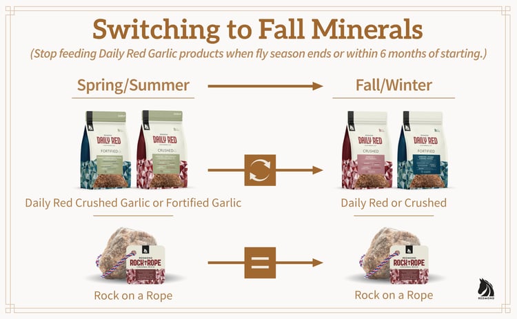Seasonal loose minerals for horses in fall.