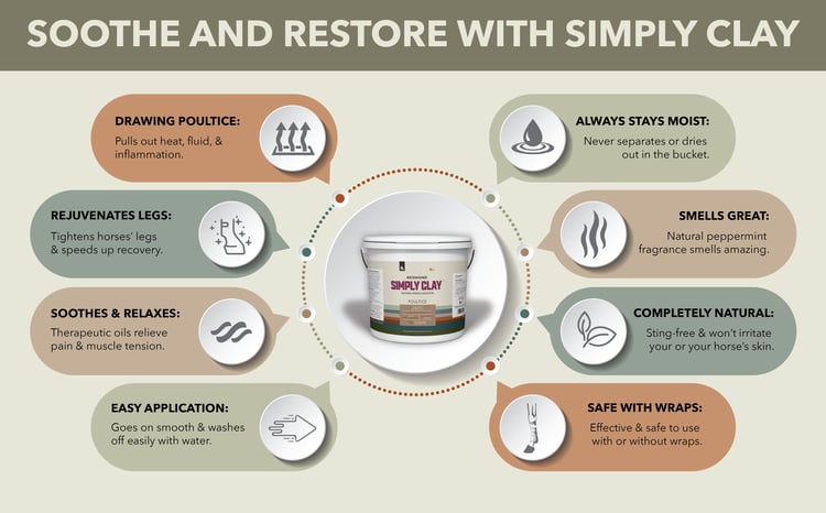 Benefits of Simply Clay--a bentonite clay poultice for horses.
