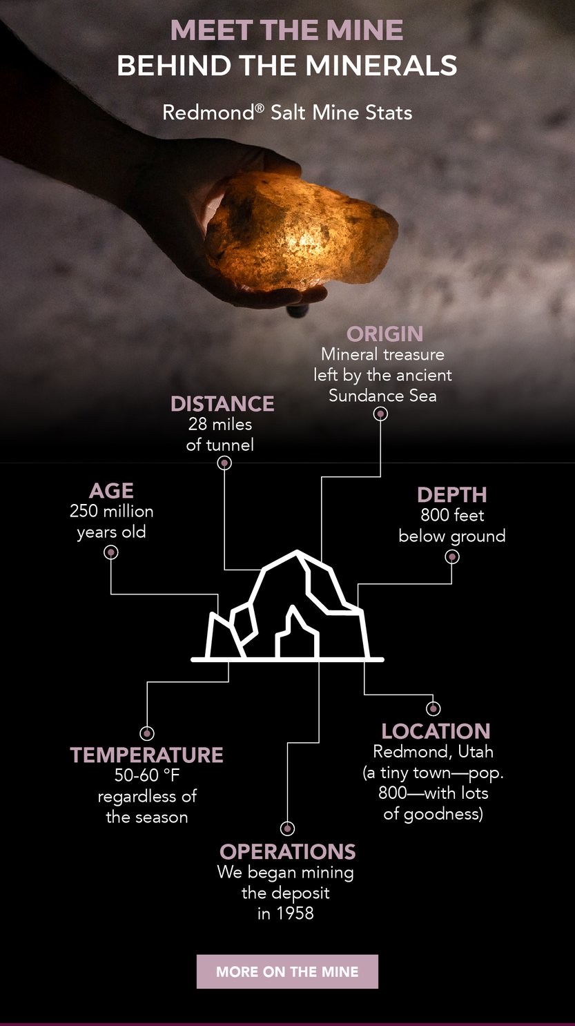 Meet the mine behind the minerals. Redmond Salt Mine stats.